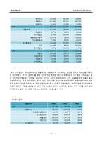 한솔제지 재무제표분석-12