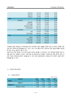 한솔제지 재무제표분석-13
