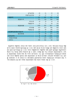 한솔제지 재무제표분석-14