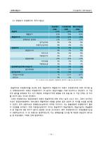 한솔제지 재무제표분석-16
