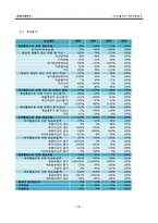 한솔제지 재무제표분석-20