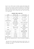 도요타의 추락(원가관리회계)-9