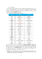 삼성 갤럭시S 휴대폰의 마케팅 전략에 대해 조사,분석-5