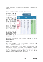 안철수 연구소 인적자원관리 평가 보고서-10