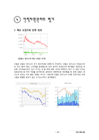 안철수 연구소 인적자원관리 평가 보고서-15