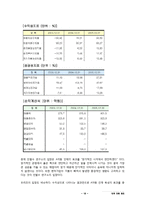 안철수 연구소 인적자원관리 평가 보고서-16