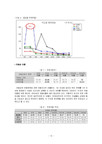 [재무관리] 오리온 기업경영분석-11