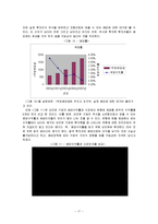 [재무관리] 오리온 기업경영분석-16