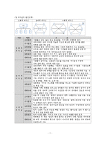 효과적인 팀제, 성공요인 및 사례분석-2
