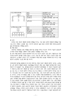 효과적인 팀제, 성공요인 및 사례분석-7