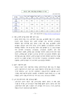 [국제마케팅] 삼각김밥 중국 마케팅전략-16