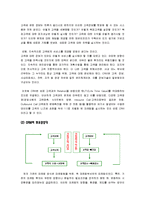[경영정보] 고객관계관리 CRM-5