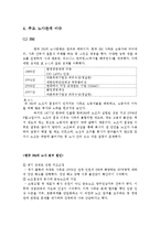 한국 3M과 한국 BASF 노사관계-4