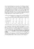 [경영정보] 롱테일 LTE(Long-Tail Economics)-10