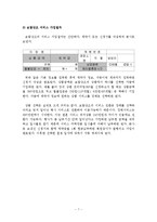 [서비스마케팅] 보람상조 컨설팅-7