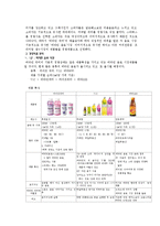 글라소 비타민 워터 마케팅 분석 및 구매 활성화 방안-4