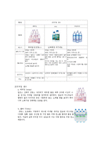 글라소 비타민 워터 마케팅 분석 및 구매 활성화 방안-9
