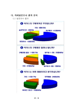 박카스 실패사례 보고서-18