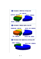 박카스 실패사례 보고서-19