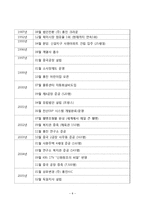 [국제경영](주) 홍진HJC 성공요인-8