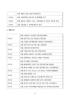 [국제경영](주) 홍진HJC 성공요인-9