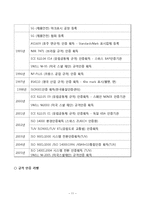 [국제경영](주) 홍진HJC 성공요인-11