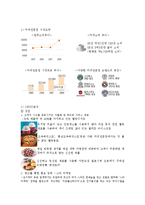 카페베네를 통한 마케팅 전략 분석-4