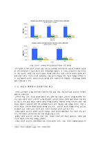 소비자심리학의 측면에서 바라본CSR활동(기업의 사회적 책임)-5