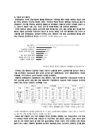 소비자심리학의 측면에서 바라본CSR활동(기업의 사회적 책임)-8