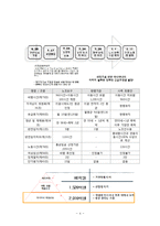 [노사관계론] 아시아나 항공사 & 사우스웨스트 항공사-4