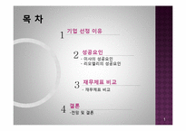 [e-비즈니스] 온라인 중심 기업 VS 온,오프라인 결합 기업(리오엘리VS미샤)-2