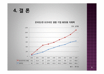 [e-비즈니스] 온라인 중심 기업 VS 온,오프라인 결합 기업(리오엘리VS미샤)-7