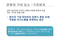 [국제경영학] 국제기업의 문화적 환경-7