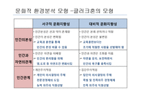 [국제경영학] 국제기업의 문화적 환경-12
