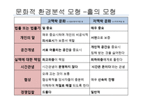 [국제경영학] 국제기업의 문화적 환경-14