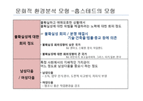 [국제경영학] 국제기업의 문화적 환경-16