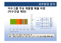 [전략경영] 이수그룹 전략분석-12