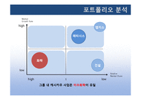 [전략경영] 이수그룹 전략분석-13