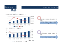 중국게임산업 텐센트 성공요인 분석-3