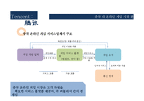 중국게임산업 텐센트 성공요인 분석-4