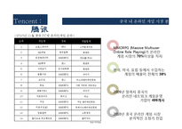 중국게임산업 텐센트 성공요인 분석-5