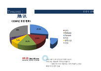 중국게임산업 텐센트 성공요인 분석-12