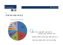 중국게임산업 텐센트 성공요인 분석-19