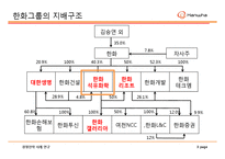 한화석유화학 경영전략 사례연구 -한화석유화학의 대우조선해양 인수 사업-3