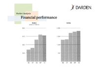 [외식경영론] Darden Restaurants, Inc. 분석(영문)-19