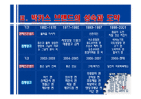 [촉진전략] 동아제약의 박카스 브랜드 커뮤니케이션 리뷰-18