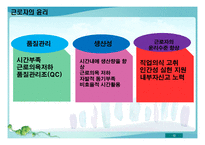 [생산물윤리] 생산과 제조물관리의 윤리-13