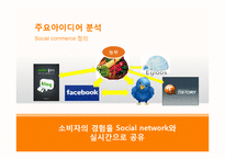 [인터넷비즈니스] 티켓몬스터(Ticket Monster, 티몬) 비즈니스모델, 사이트디자인 마케팅전략-7