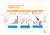 [인터넷비즈니스] 티켓몬스터(Ticket Monster, 티몬) 비즈니스모델, 사이트디자인 마케팅전략-9
