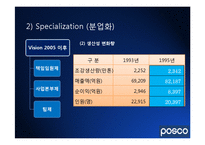 [조직행동론] 포스코(Posco)의 조직 경영사례-7